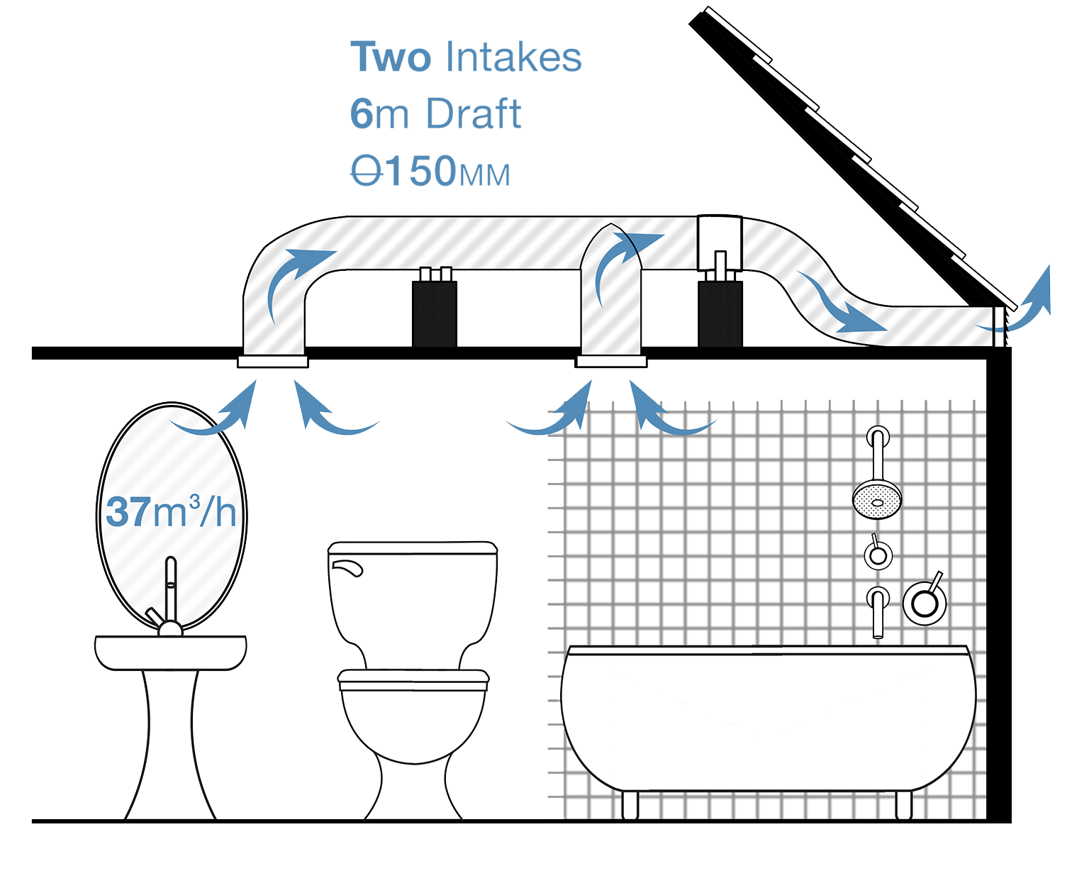 Kit 6 Large Bathroom Kit 2 Intakes TT 150 (Up to 37m3) Pure Ventilation