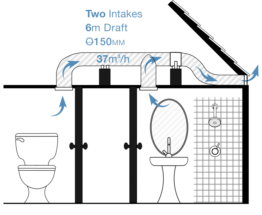 Kit 6 Large Bathroom Kit 2 Intakes TT 150 (Up to 37m3) Pure Ventilation