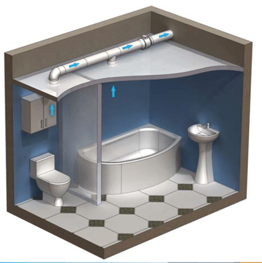 kit #6: large bathroom kit 2 intakes tt 150 (up to 37m3) | pure