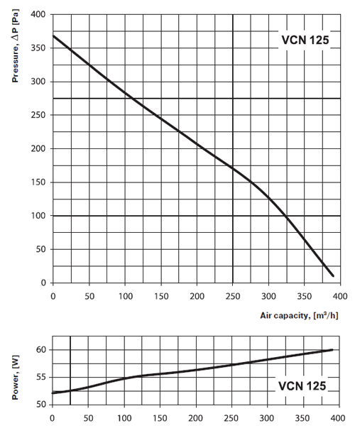 VCN external