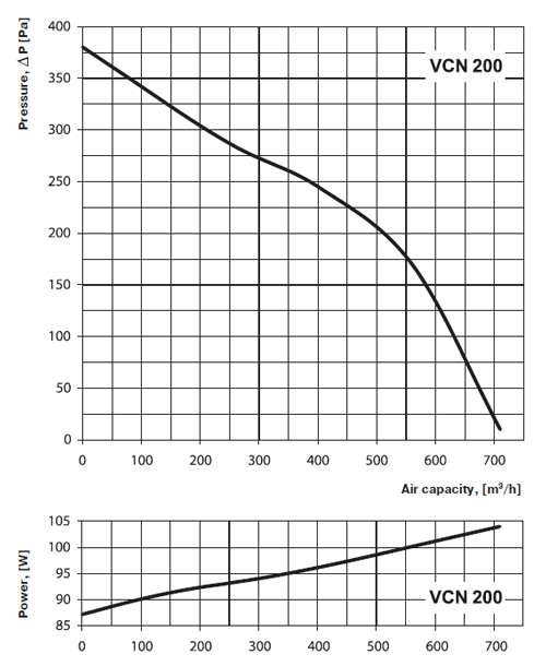 VCN external