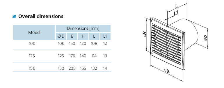s series sizing map