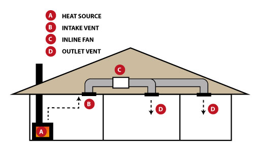 heat transfer kits