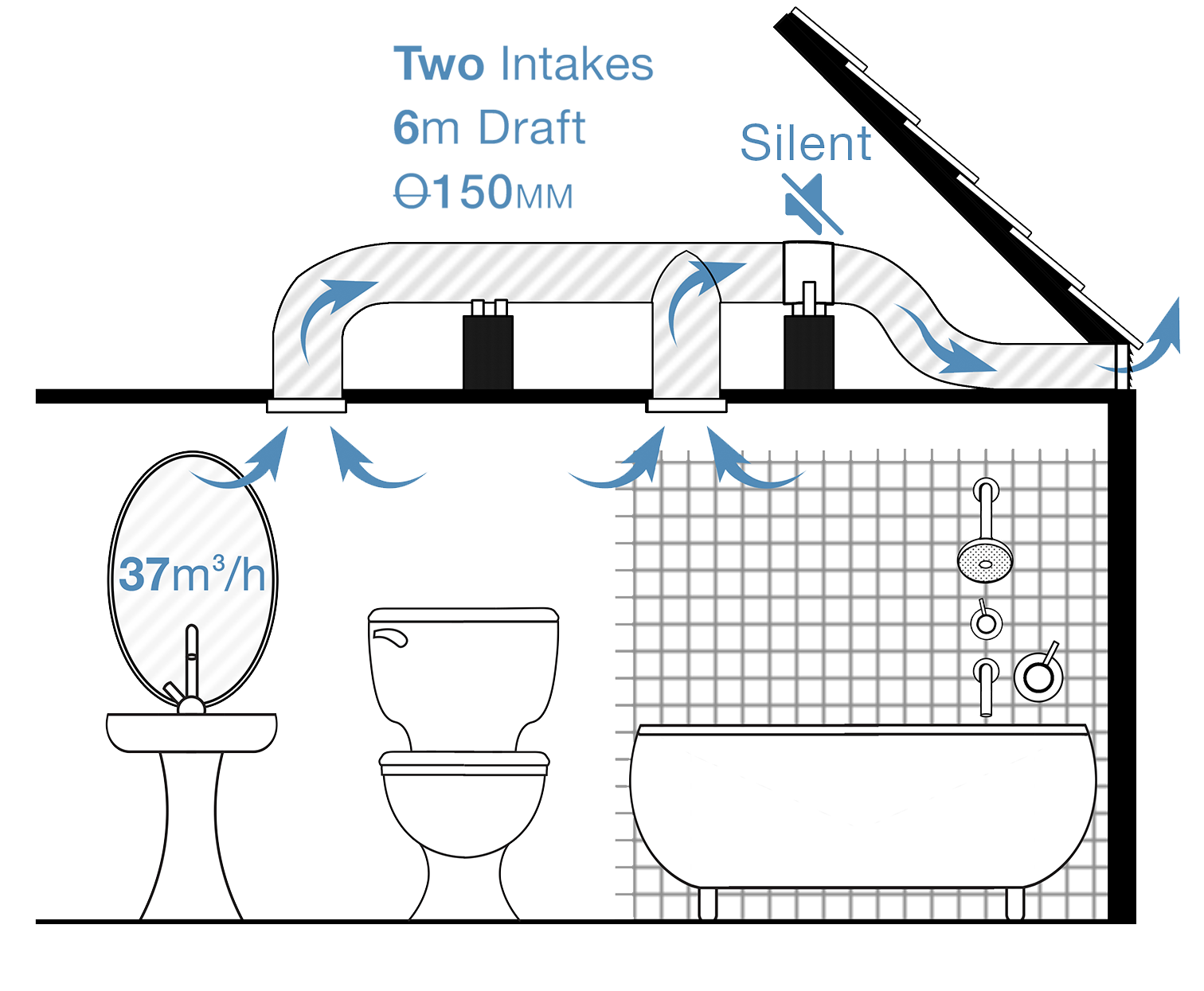 kit 7 premium large bathroom silent inline fan bathroom kit