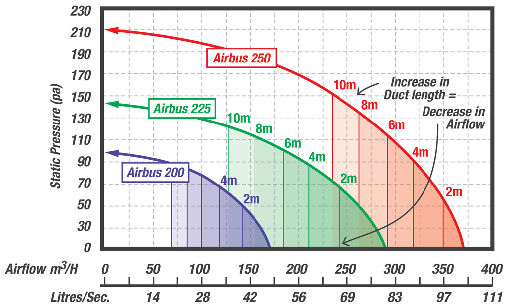 airbus graph 