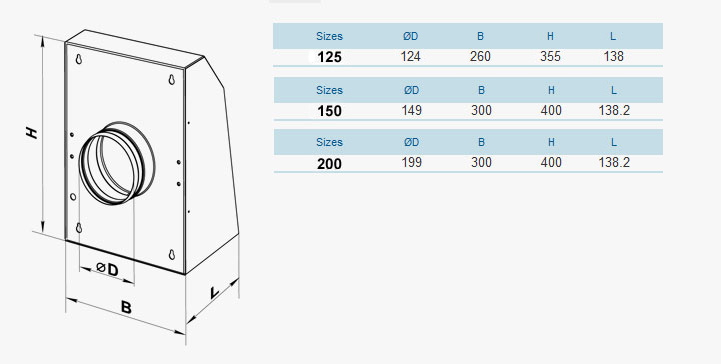 vcn dimensions