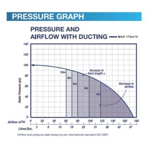 ventair-airbus-200-round-white-with-light-pressure curve