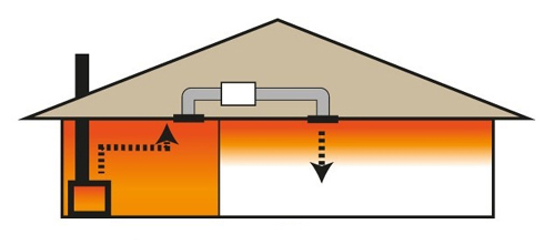 heat transfer kit 1 room diy