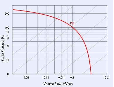 ezifit-150-curve