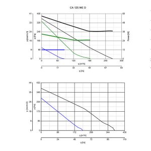 CA 125 WE D Curve Diagram