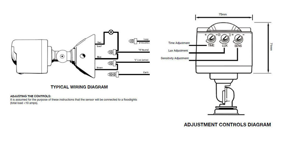 wiring