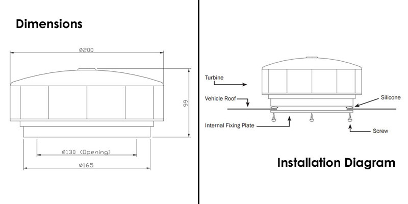 edmonds ventillator installation