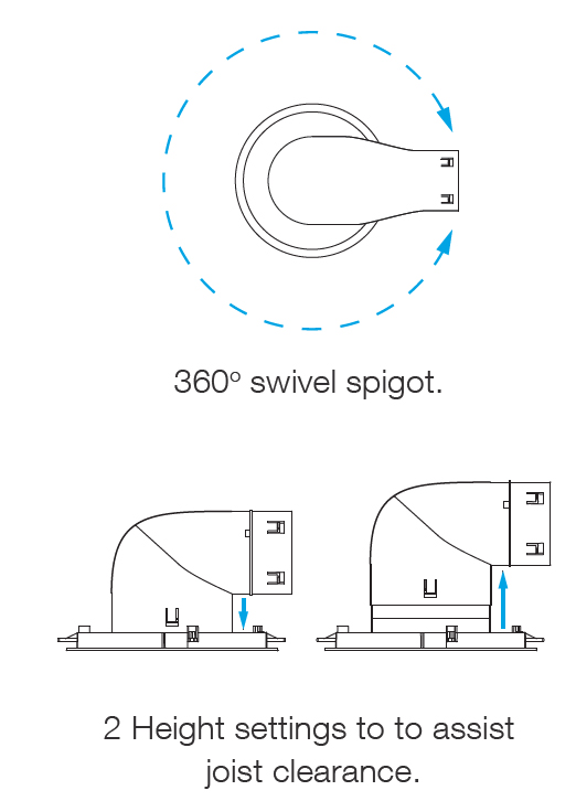 square vent features