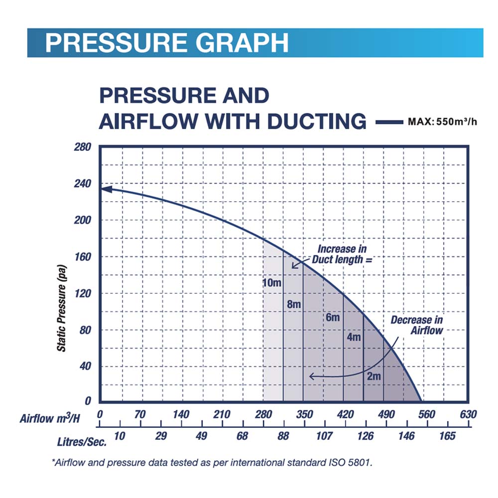 ventair-airbus-300-ac-pressure-curve
