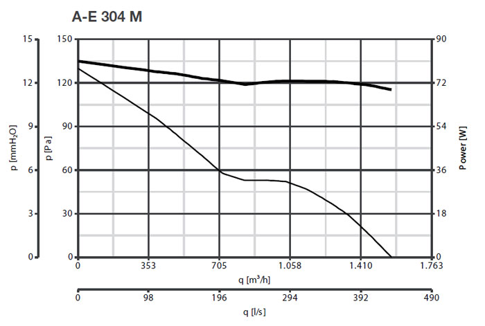 vortice ae pressure curve