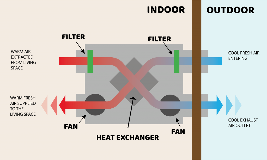 how-to-get-the-most-out-of-your-heat-recovery-system