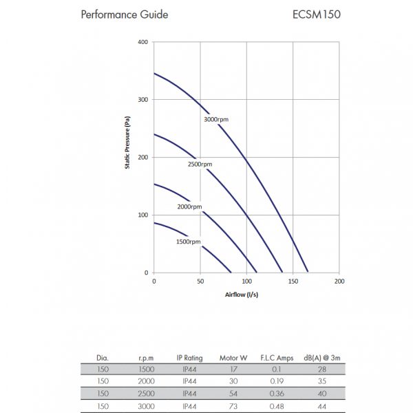 vent axia ecsm150 pressure curve