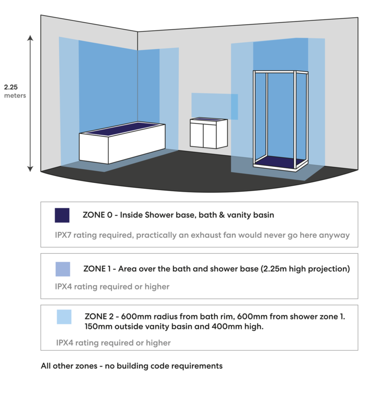 Bathroom Zones for Electrical Items The Guide Pure Ventilation