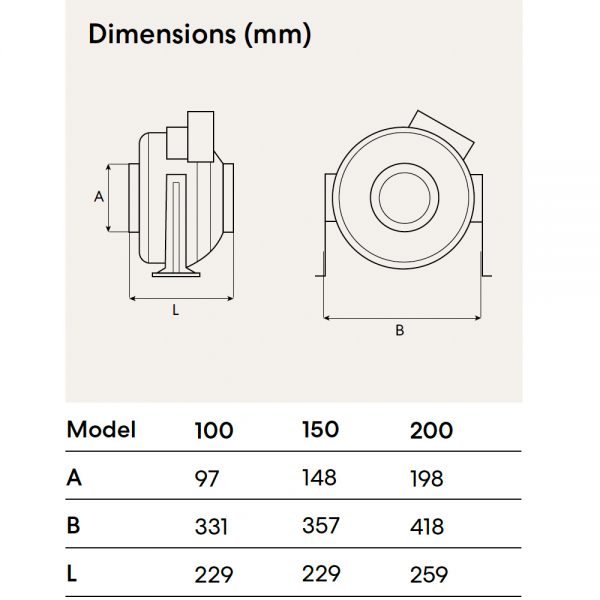 sm centrifugal fan dimensions