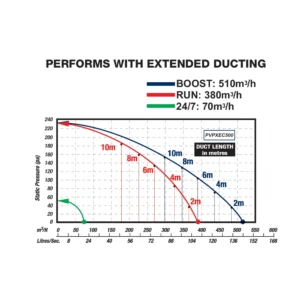 Ventair EC performance table