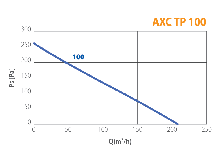 Elicent 100 Plastic Performance