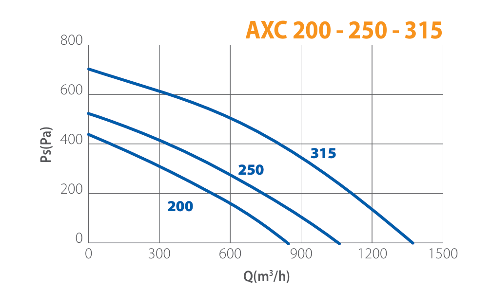 Elicent 200-315 Metal Performance table
