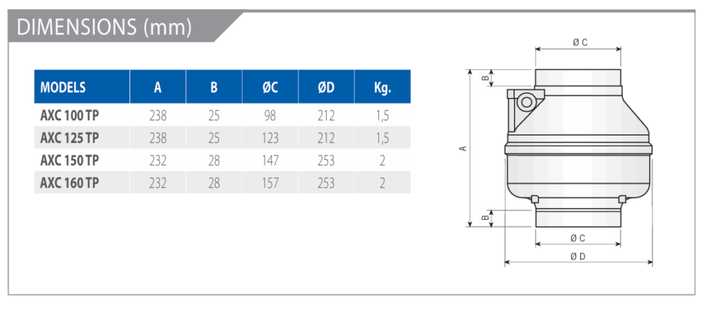 Elicent Plastic dimensions