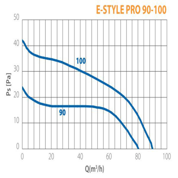 e-style-pro-90-100mm-with -humidity-sensor-timer-white-pressure-curve