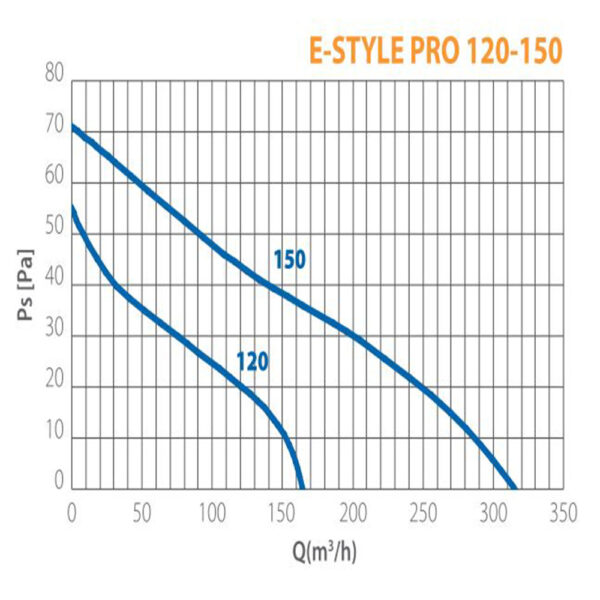 elicent-e-style-pro-150mm-white-pressure-curve