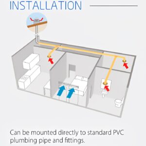 Elicent MRF installation