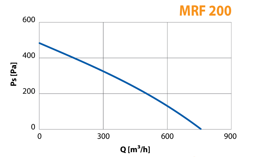 Elicent MRF Pressure Curve