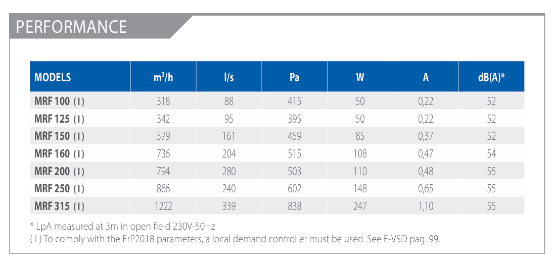 Elicent MRF performance table