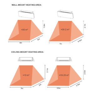 Ventair Solstice - heating area