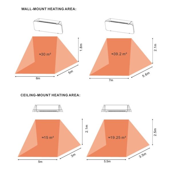 Ventair Solstice - heating area