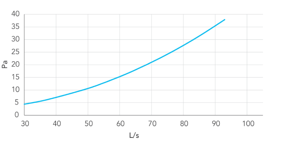 Expella Linear Slot Vent performance